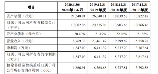 字帖厂商华夏万卷将再上会：“违规宣传”已整改完？与知名书法家互诉影响大吗？(图4)