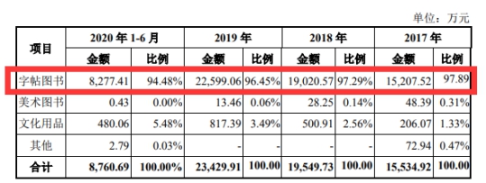 字帖厂商华夏万卷将再上会：“违规宣传”已整改完？与知名书法家互诉影响大吗？(图5)